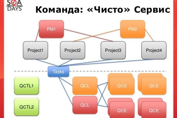 Кракен сайт продаж