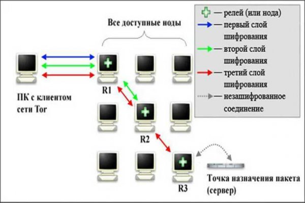 Кракен площадка