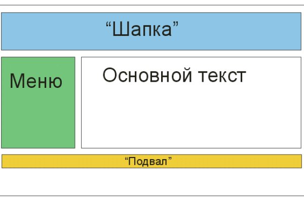 Зеркало на кракен