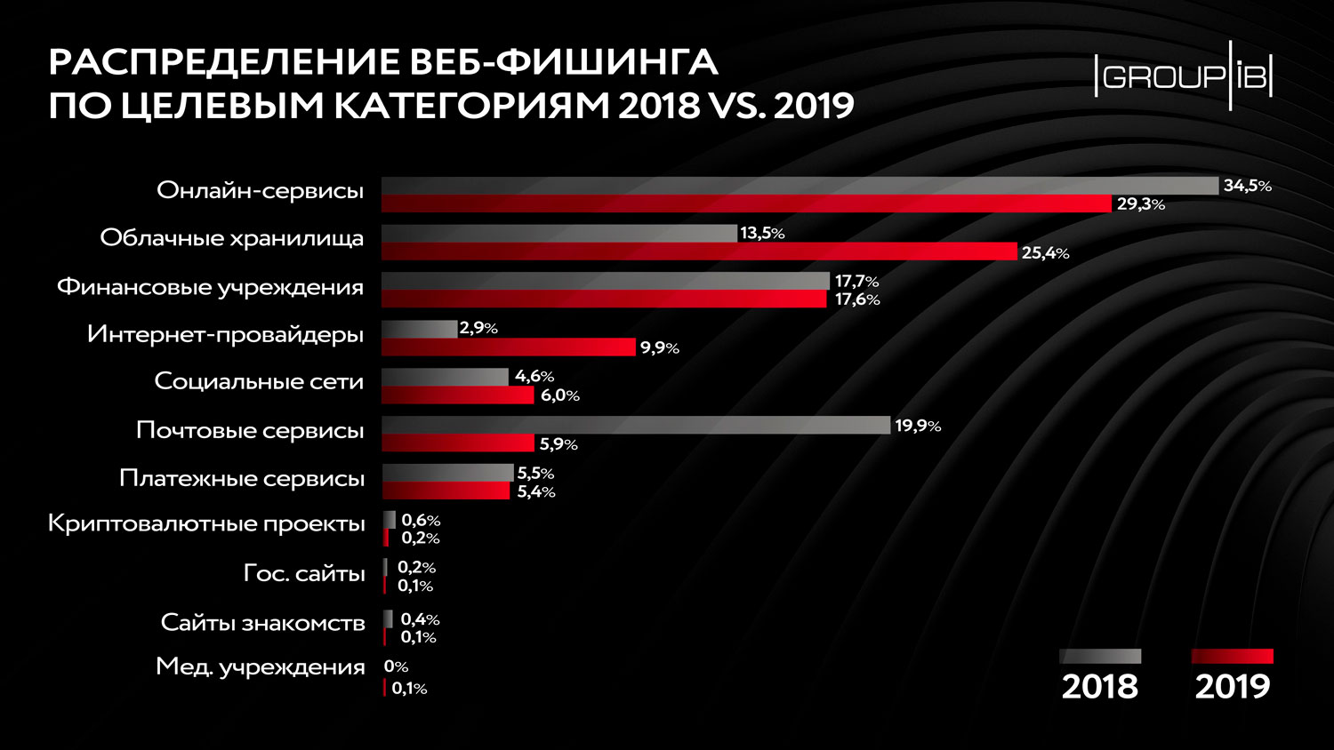 Через какой браузер можно зайти на кракен